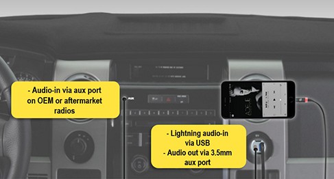 Convertor audio StrikeDrive MFI pentru dispozitive Lightning