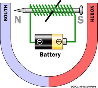 Cum functioneaza un motor electric si o baterie litiu-ion?
