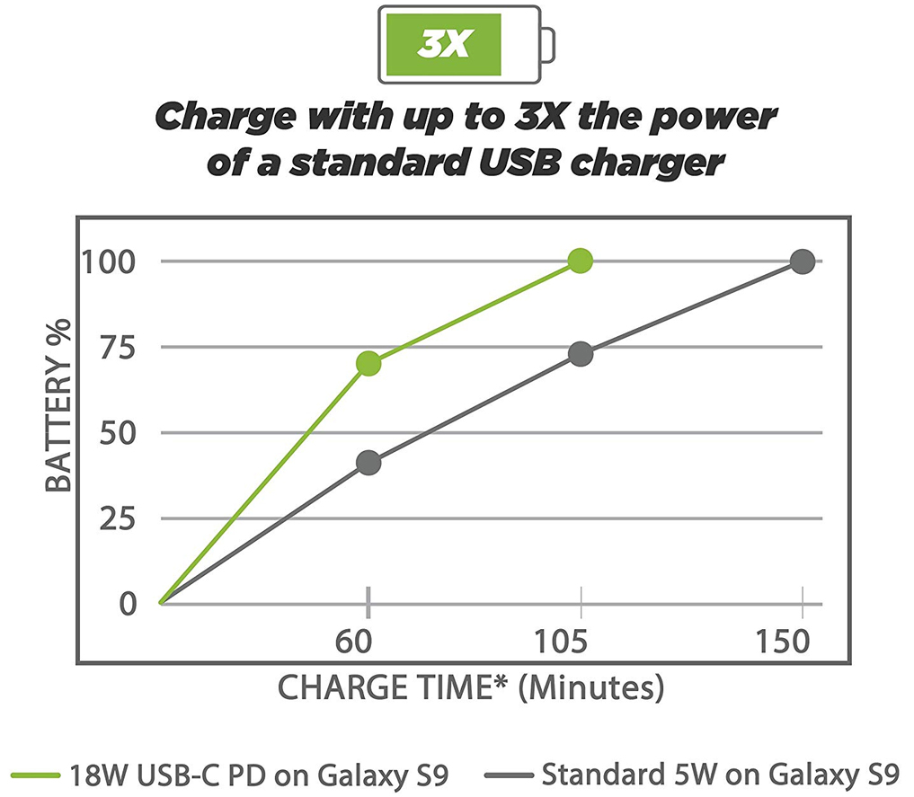 Incarcator Auto Scosche PowerVolt 18W fast charge cu cablu extensibil USB-C 30 – 90 cm