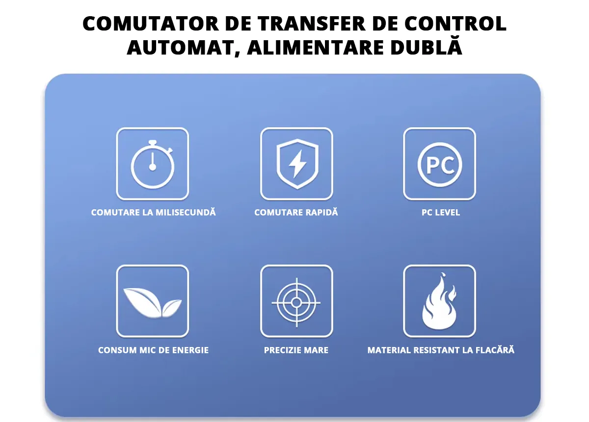 Comutator de transfer automat ATS trifazic pentru transfer retea-generator 4P, 220V 63A