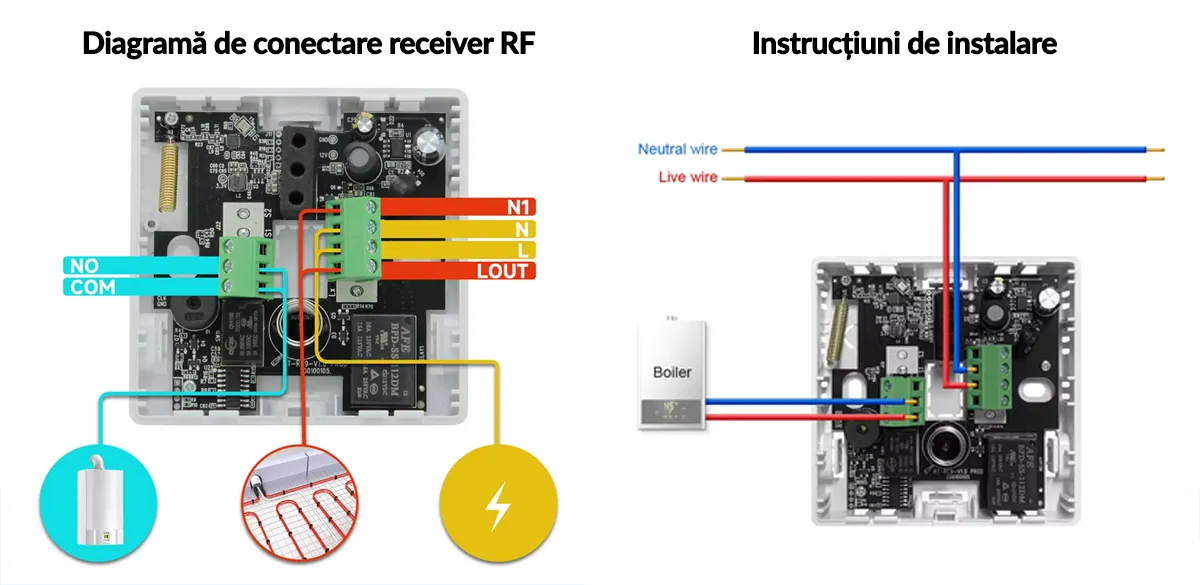 Termostat inteligent WiFi RF433 pentru centrala pe gaz, control prin aplicatie si asistent vocal, posibilitate programare