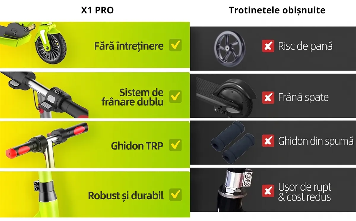 Trotineta Electrica copii RYDE X1 PRO