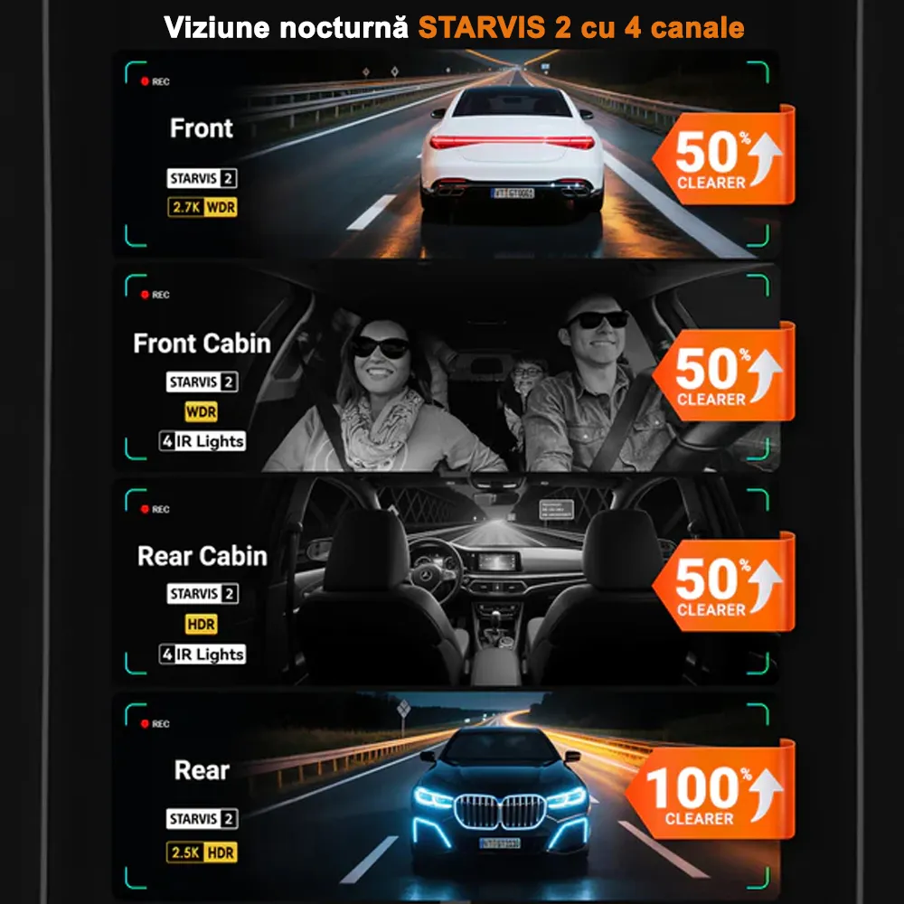 Camera auto Vantrue N5S cu 4 canale, 360°, HDR+WDR, control vocal