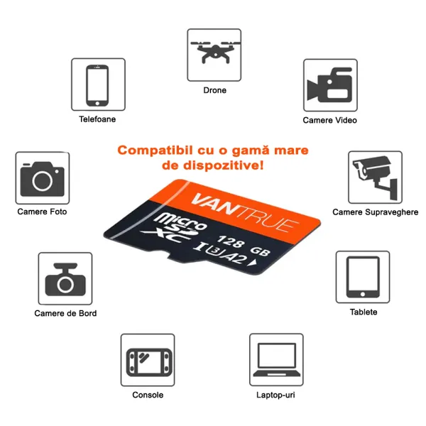 Card de memorie Vantrue, capacitate 128 GB