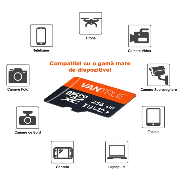 Card de memorie Vantrue, capacitate 256 GB