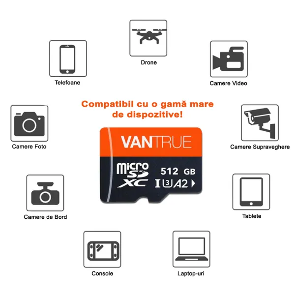 Card de memorie Vantrue, capacitate 512 GB