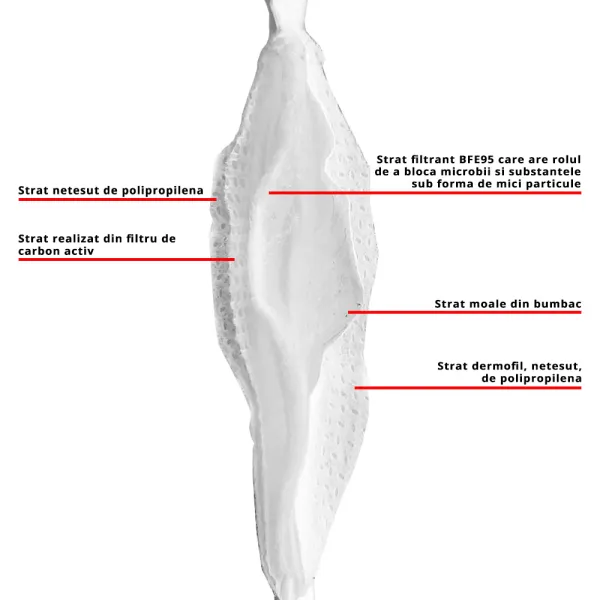 masca de protectie FFP2 masca de protectie FFP2
