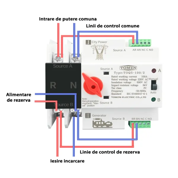 Comutator ATS automat transfer retea generator 2P, 230V 100A