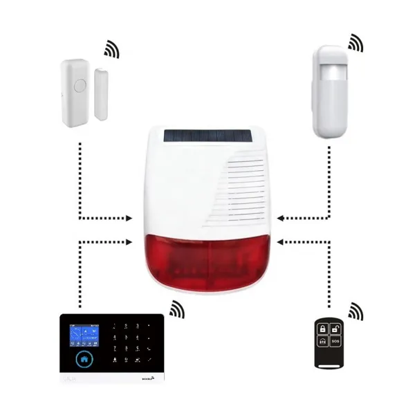 sirena exterioara cu incarcare solara