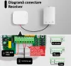 Termostat wireless WiFi pentru incalzire centrala pe gaz, cu baterie, control prin aplicatie si asistent vocal, Negru